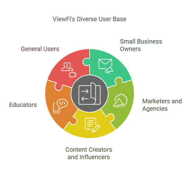 Who Should Use ViewFi